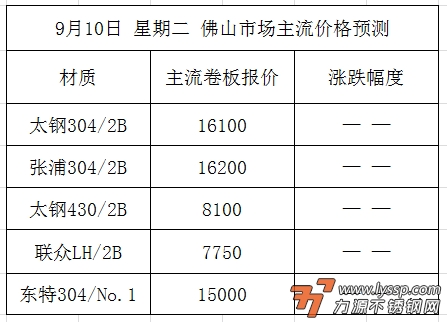 不锈钢装饰行情